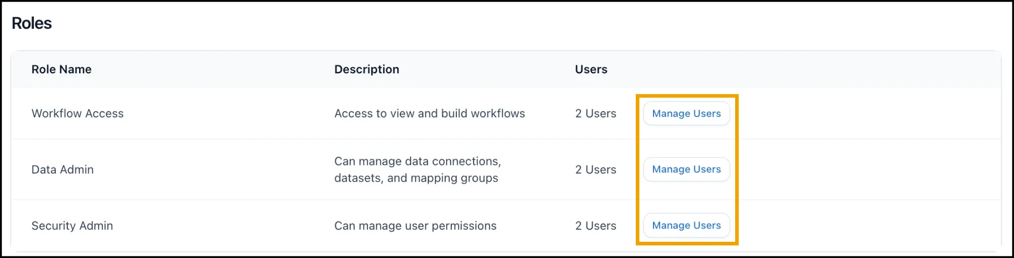 The Roles tab listing Workflow Access, Data Admin, and Security Admin with their descriptions and 2 Users each, with the Manage Users buttons highlighted.