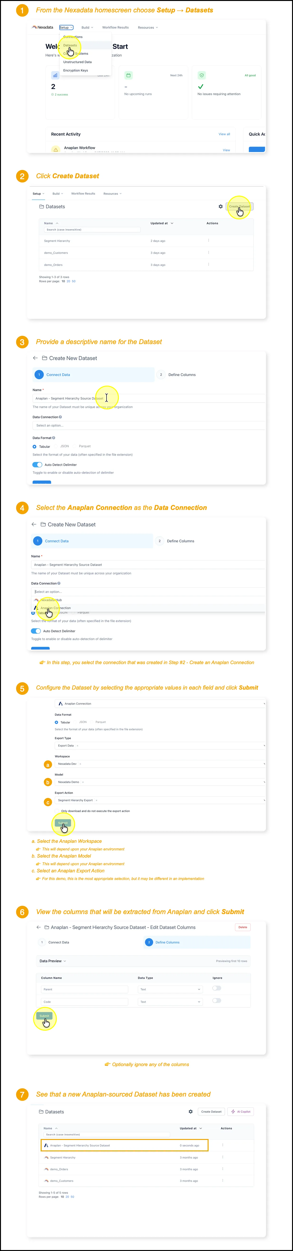 Seven numbered panels: Setup then Datasets, Create Dataset, naming it Anaplan - Segment Hierarchy Source Dataset, choosing the Anaplan Connection, setting the workspace, model and export action, reviewing the extracted columns, and confirming the new Anaplan-sourced Dataset.