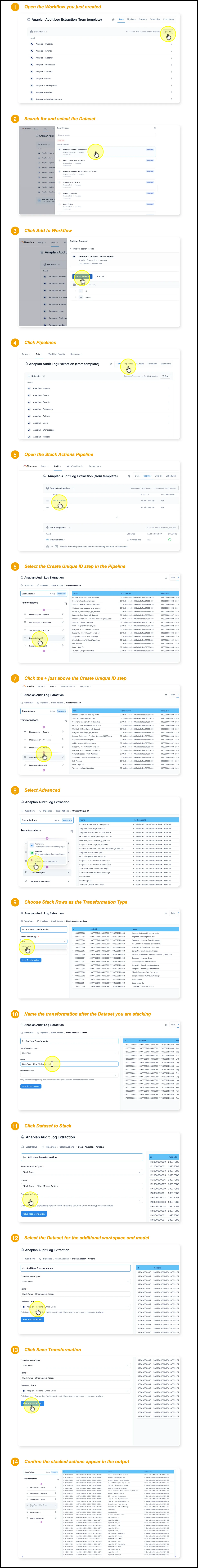 Fourteen numbered panels: adding Anaplan - Actions - Other Model to the Workflow, then inserting a Stack Rows transformation named Stack Rows - Other Models Actions between Stack Anaplan - Actions and Create Unique ID in the Stack Actions pipeline, and confirming rows from the other model appear in the output.