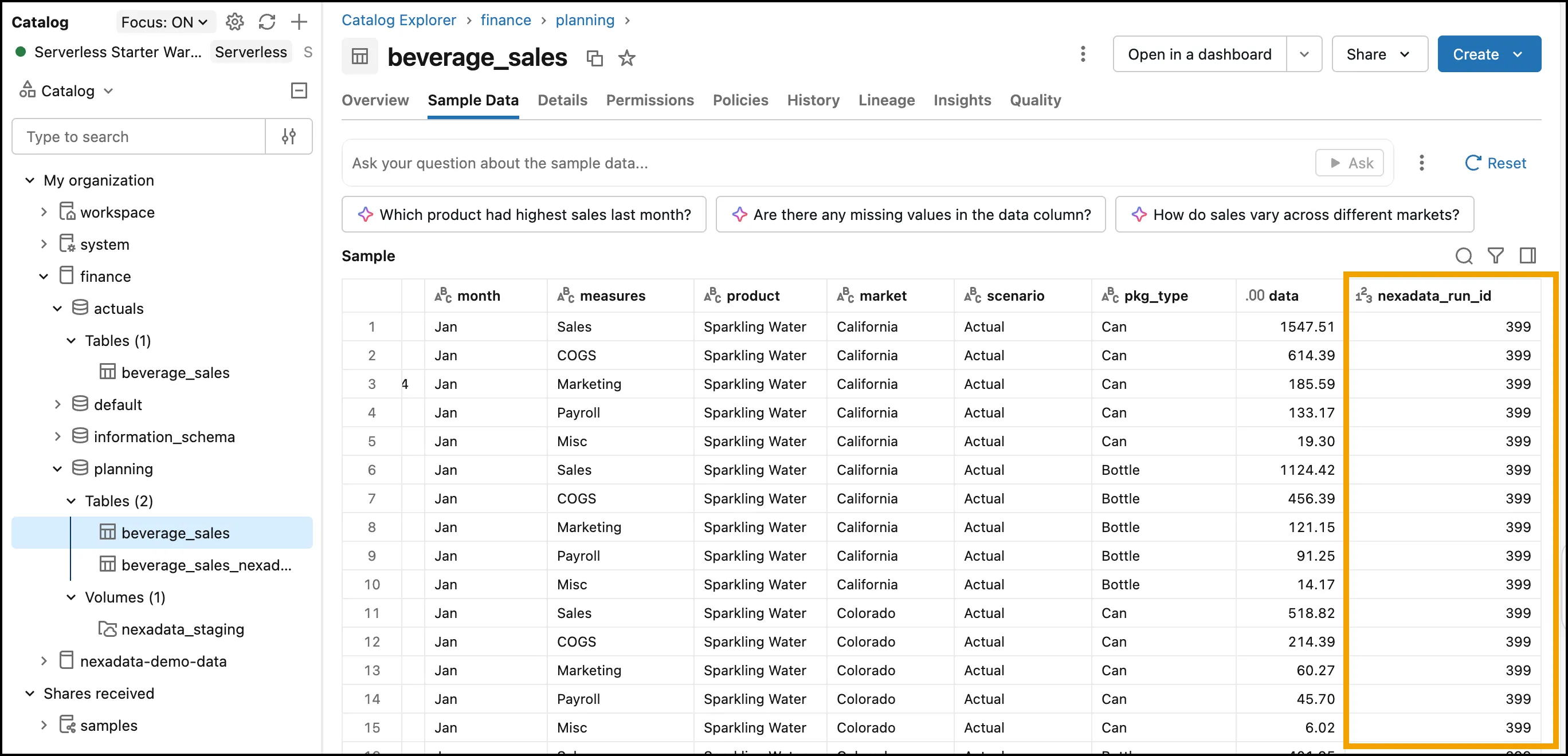 The Sample Data tab of finance.planning.beverage_sales in Catalog Explorer, with amounts in the data column shown to two decimal places and the nexadata_run_id column highlighted, holding the same run ID on every row.
