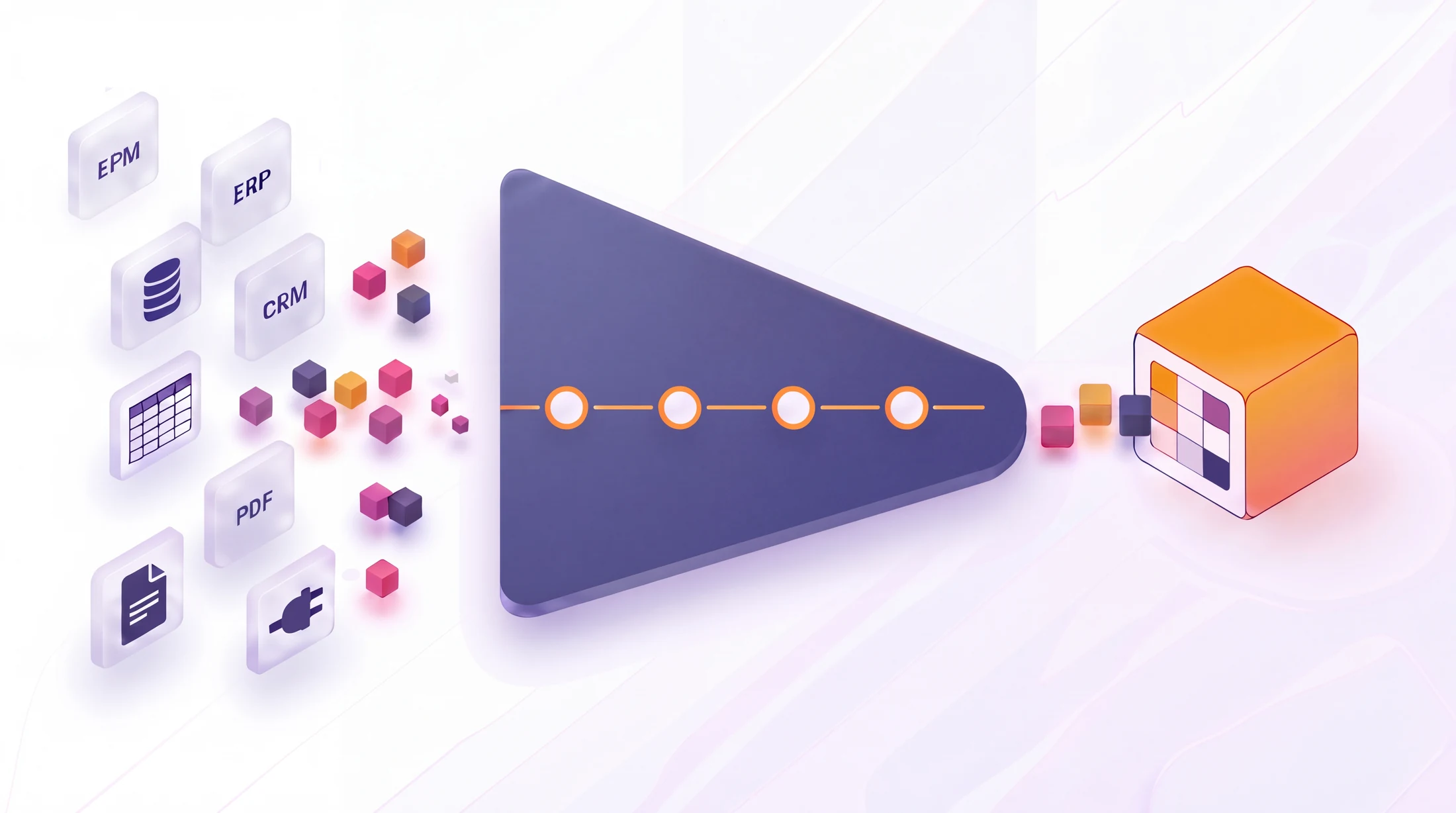 Nexadata connects line-of-business sources (ERP, CRM, EPM, spreadsheets, PDFs, databases, APIs) and funnels clean, harmonized data through the Connect, Transform, Map, and Review flow into your EPM and planning systems.